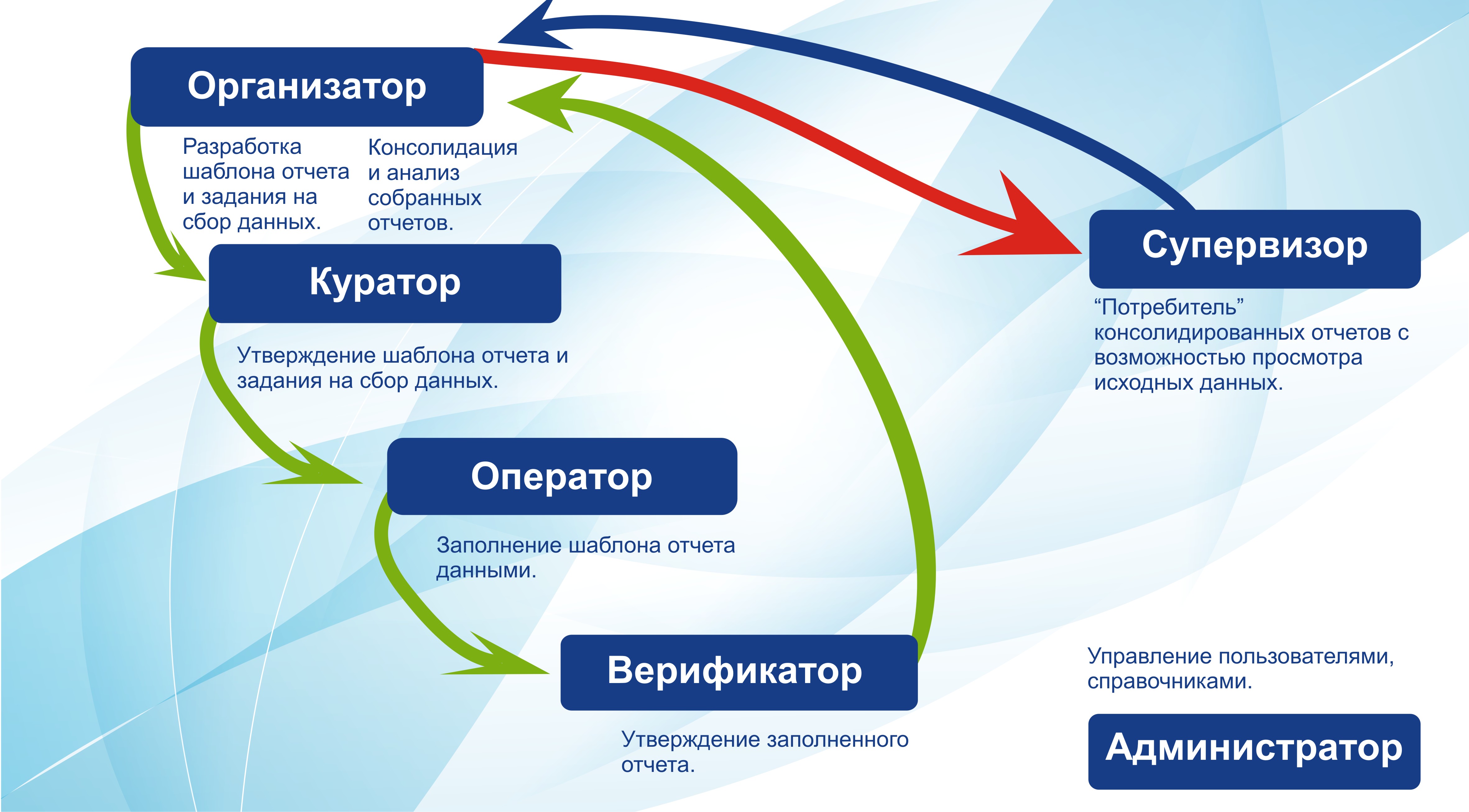 Отчет мониторинга систем