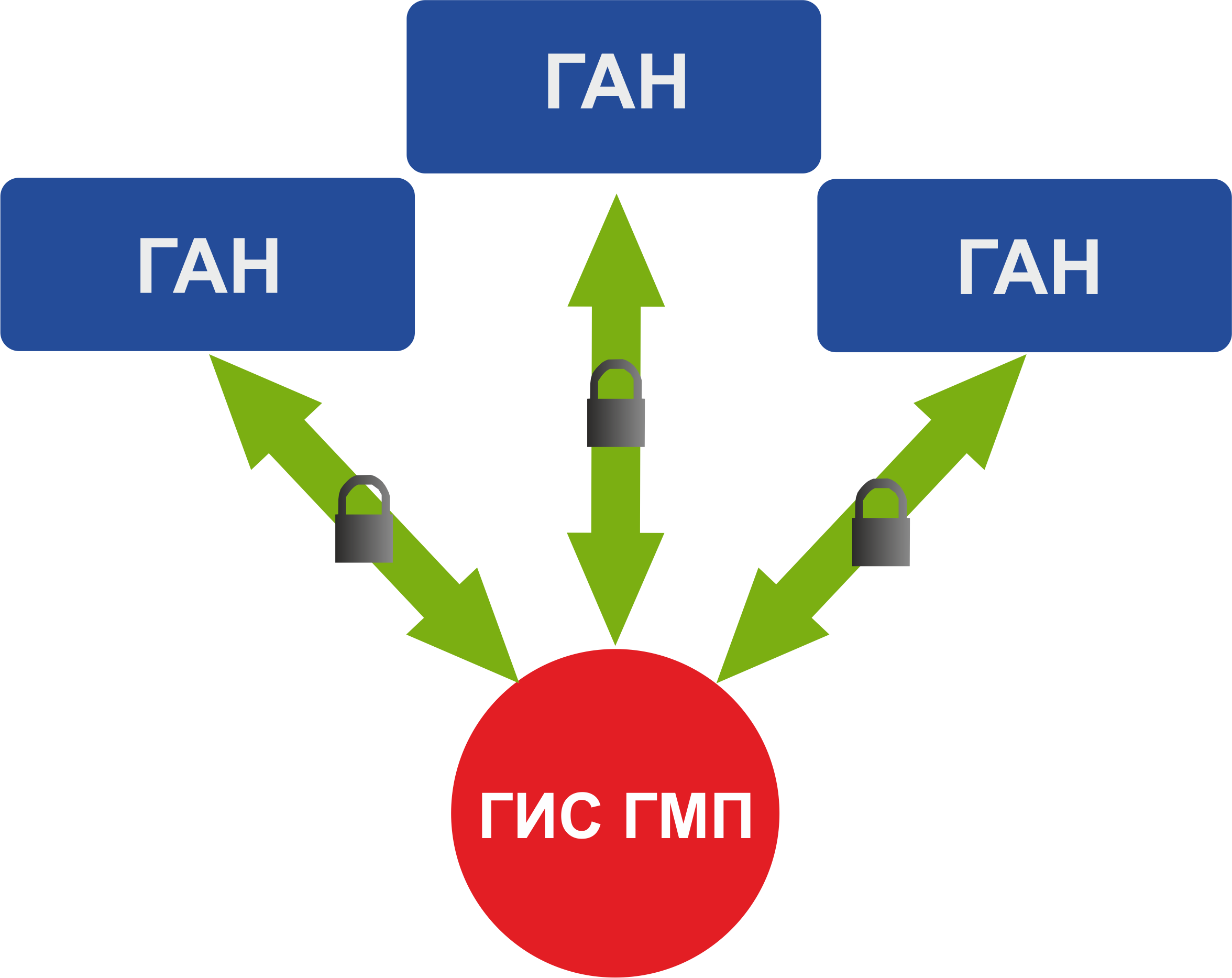 Бесплатная gis