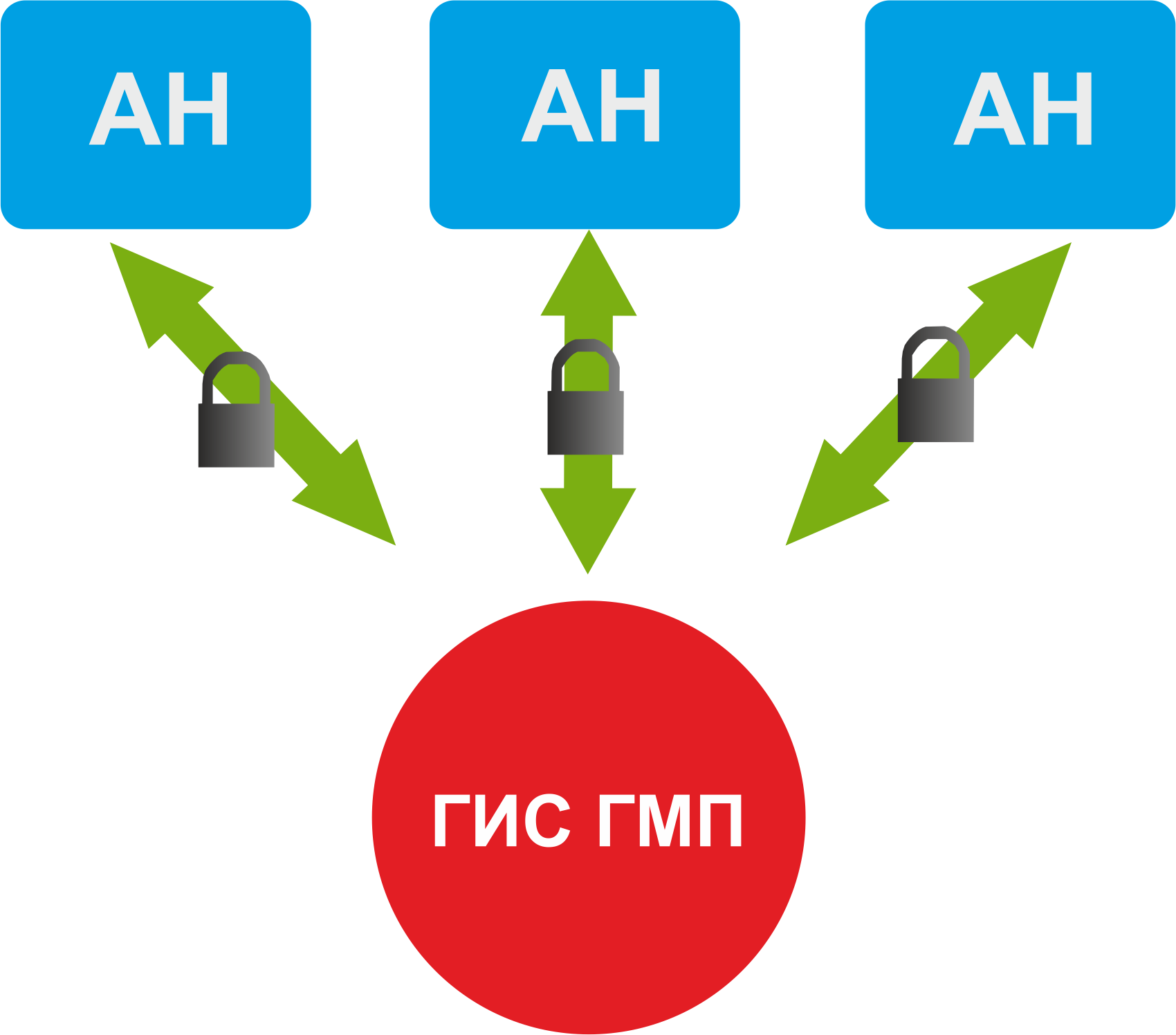 Автоматизированное рабочее место ГИС ГМП