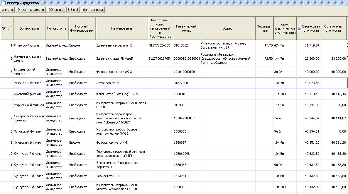 Реестр муниципального имущества образец